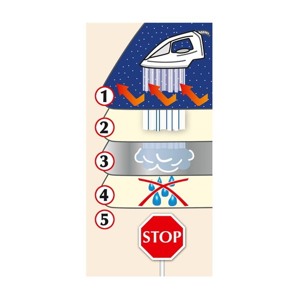 Deka na žehlenie Wenko Steam-image-2