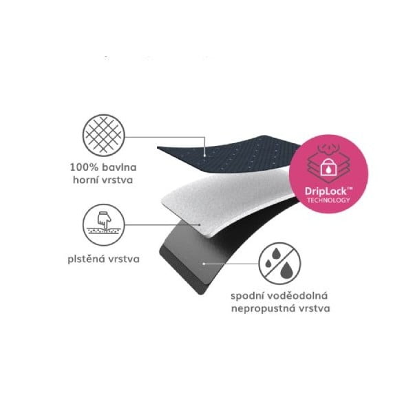 Poťah na žehliacu dosku 130x38 cm Glide Plus – Joseph Joseph-image-2