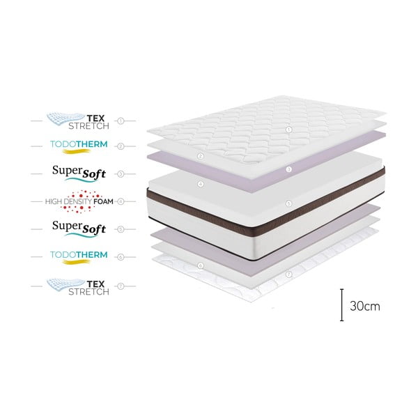 Obojstranný matrac Moonia Royal Multicare, 140 x 200 cm-image-4