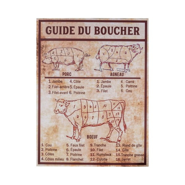 Kovová ceduľa 30x40 cm Butcher's guide – Antic Line