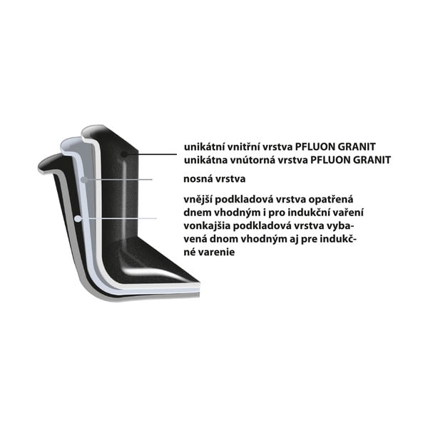 Grilovacia doska Grande - Orion-image-3