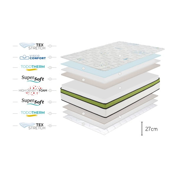 Obojstranný matrac Moonia Sport Energy Pro, 160 x 200 cm-image-4