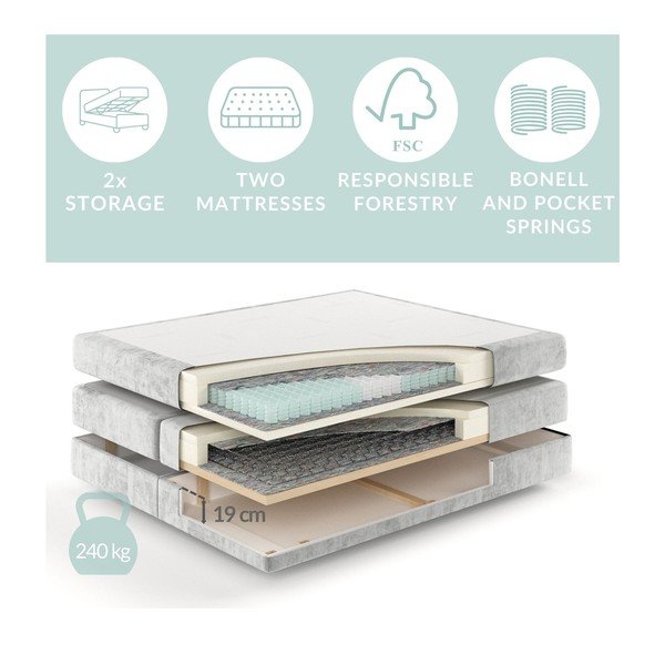 Sivá boxspring posteľ s úložným priestorom 180x200 cm Blend – Maison de Rêve-image-3