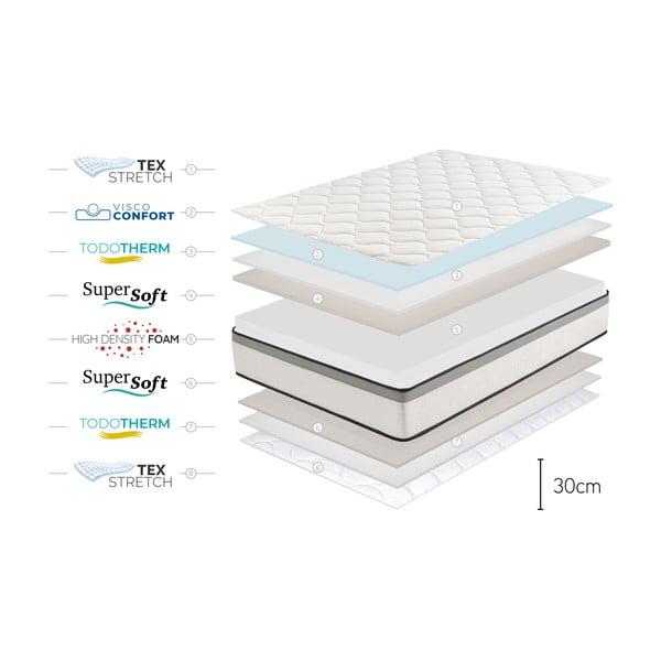 Stredne tvrdý penový matrac 120x200 cm Premium Hotel Edition – Moonia-image-4