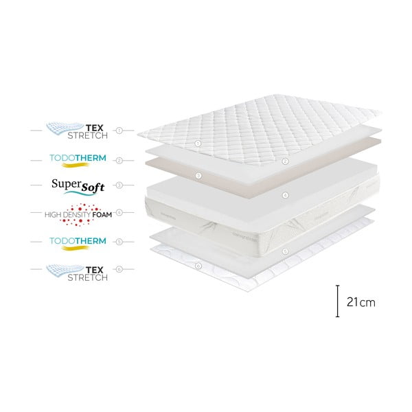 Obojstranný matrac Moonia Relaxium, 180 x 200 cm-image-4