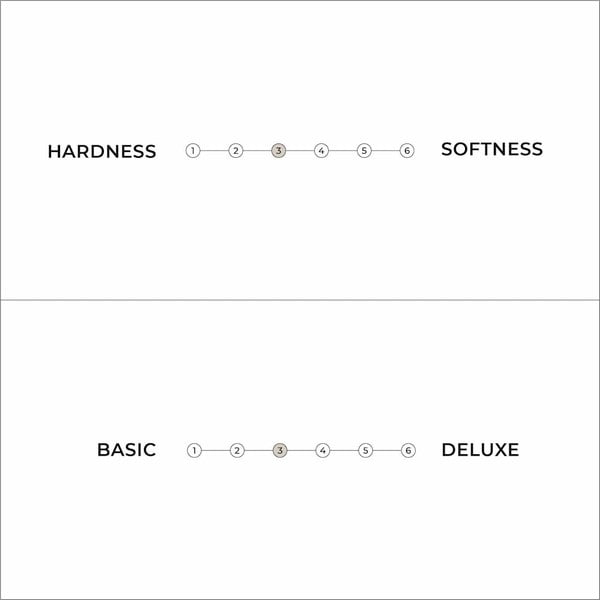 Biely stredne tvrdý futónový matrac 160x200 cm Comfort Natural – Karup Design-image-4