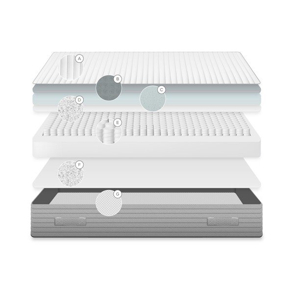 Tvrdý pružinový antialergénny/termoregulačný matrac 150x200 cm Juno – Kave Home-image-4