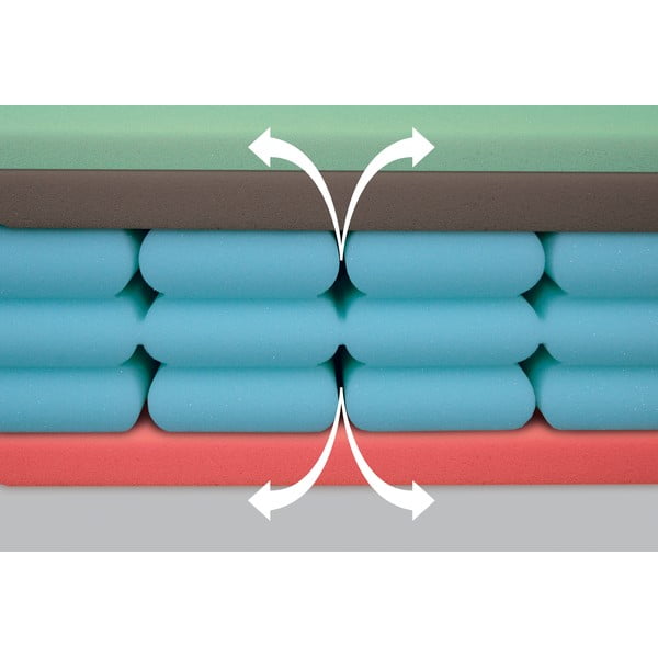 Tvrdý/stredne tvrdý penový obojstranný matrac 160x200 cm Airspring Polargel – Materasso-image-1