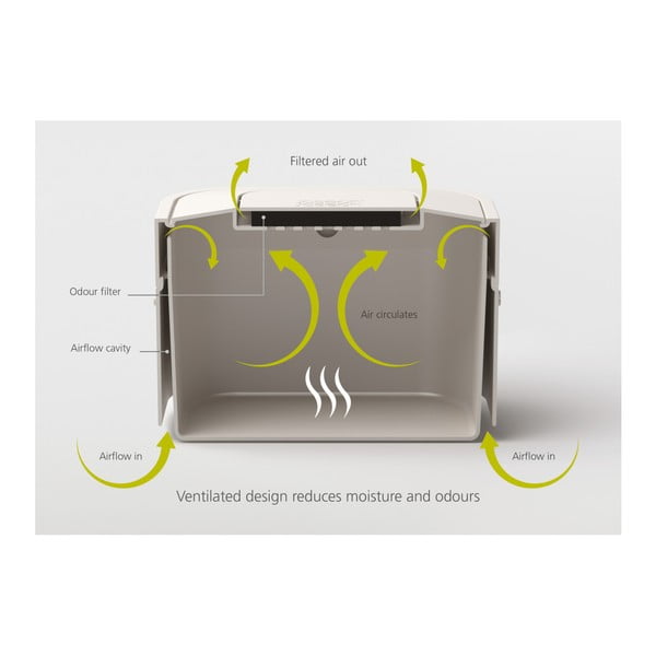 Tmavosivá nádoba na kompostovateľný odpad Joseph Joseph IntelligentWaste, 4 l-image-3