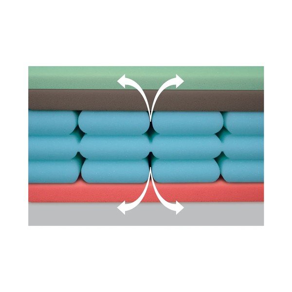 Stredne tvrdý penový matrac 80x200 cm Airspring Biogreen – Materasso-image-3