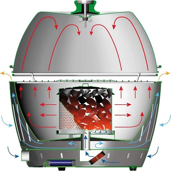 Veko na gril LotusGrill-image-2