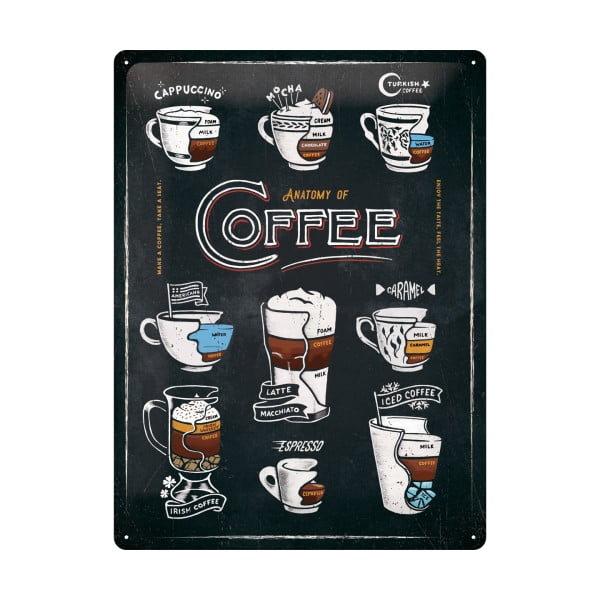 Nástenná dekoratívna ceduľa Postershop Anatomy of Coffee