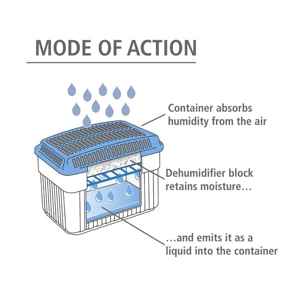 Pohlcovač vlhkosti - Wenko-image-3
