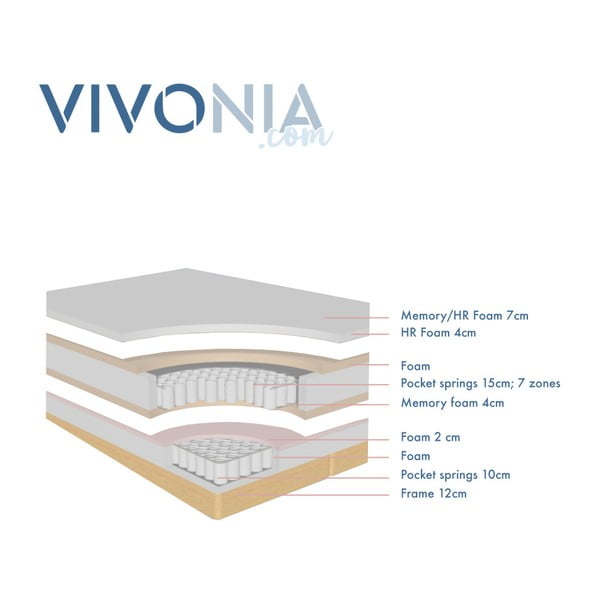 Krémová boxspring posteľ Vivonita Lando, 200 x 200 cm-image-4