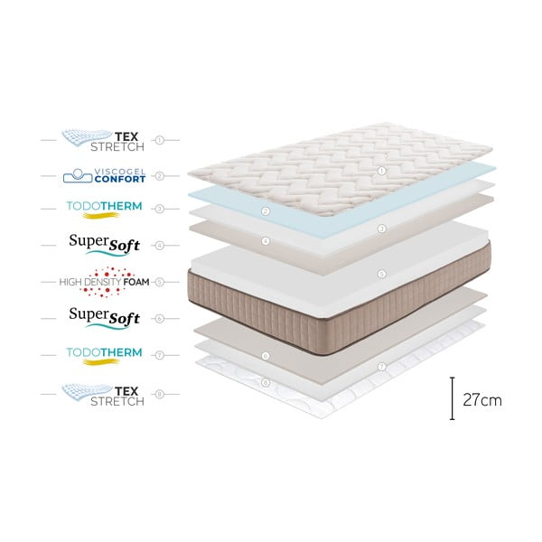 Tvrdý/stredne tvrdý penový obojstranný matrac 80x200 cm CASHMERE GRAND CLASS – Moonia-image-4