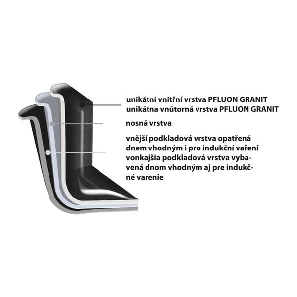Kastról s nepriľnavým povrchom Pfluon Granit so sklenenou pokrievkou Orion Grande, ⌀ 24 cm-image-3