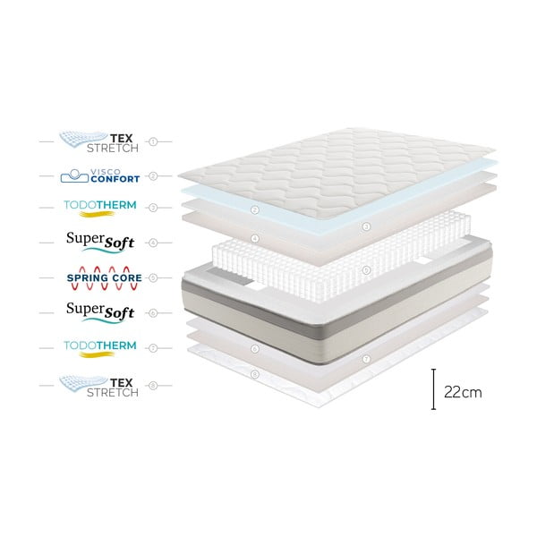 Obojstranný matrac Moonia Spring Max Bagged Springs, 140 x 200 cm-image-4