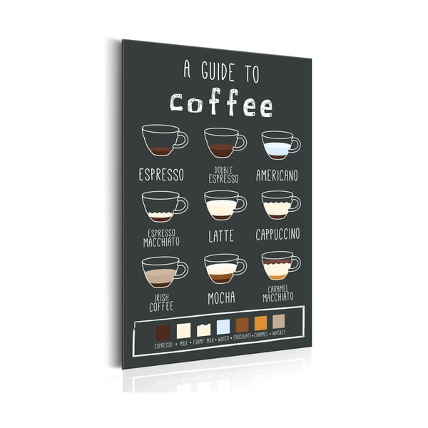 Obraz na kovovom podklade Bimago Coffee Guide