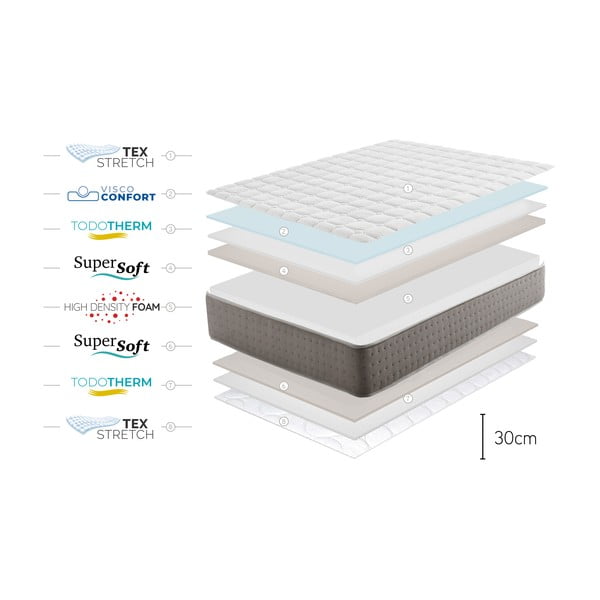 Obojstranný matrac Moonia Triumph Multizone, 180 x 200 cm-image-4