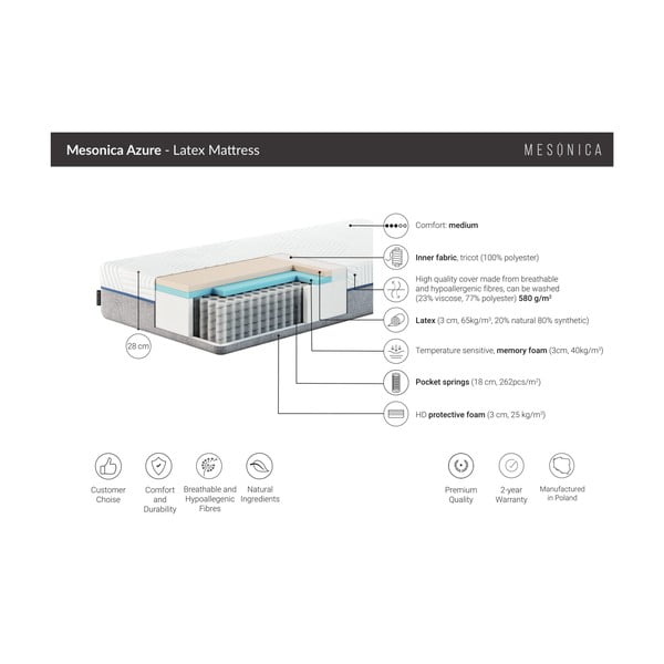 Stredne tvrdý pružinový matrac 160x200 cm Azure – MESONICA-image-4