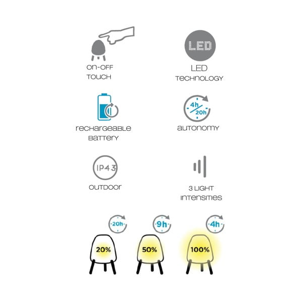 Biela stolová lampa Tomasucci Jelly, výška 20 cm-image-3