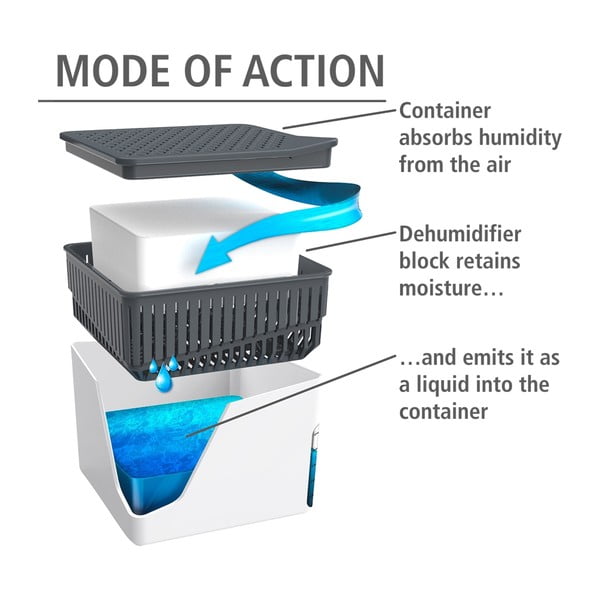 Náhradná náplň do pohlcovača vlhkosti  Cube  1 kg – Wenko-image-1