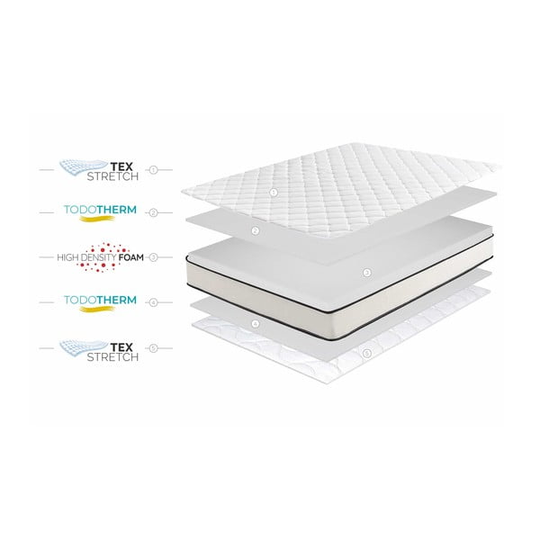 Obojstranný matrac Moonia Slim Max, 90 x 200 cm-image-4