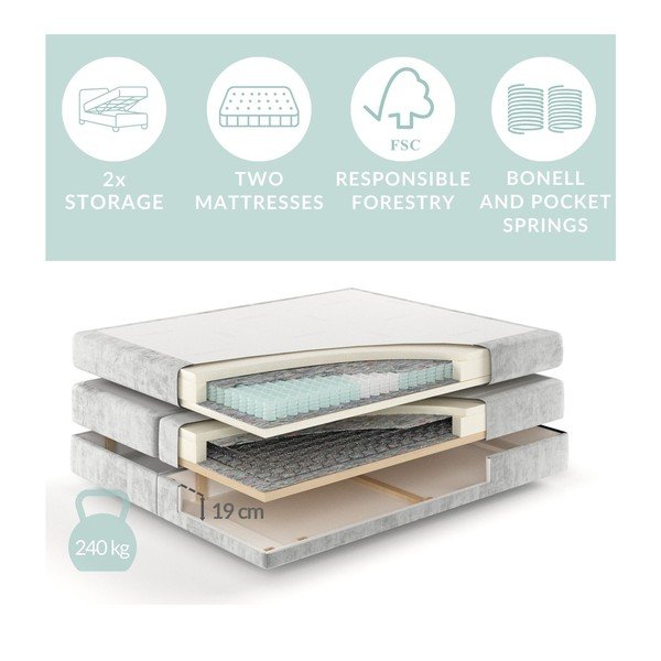 Krémová boxspring posteľ s úložným priestorom 160x200 cm Blend – Maison de Rêve-image-3