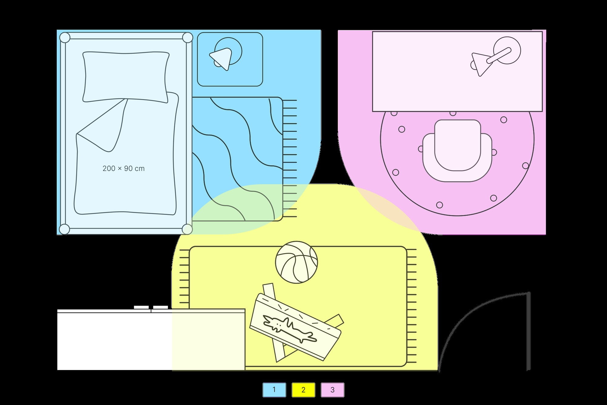 Posteľ v zóne na spanie (modrá) umiestnite čelom k dverám pre dobrý výhľad na celú izbičku. Hernú (žltá) a učebnú (béžovú) zónu oddeľte, aby školáka pri učení nerozptyľoval pohľad na hračky.