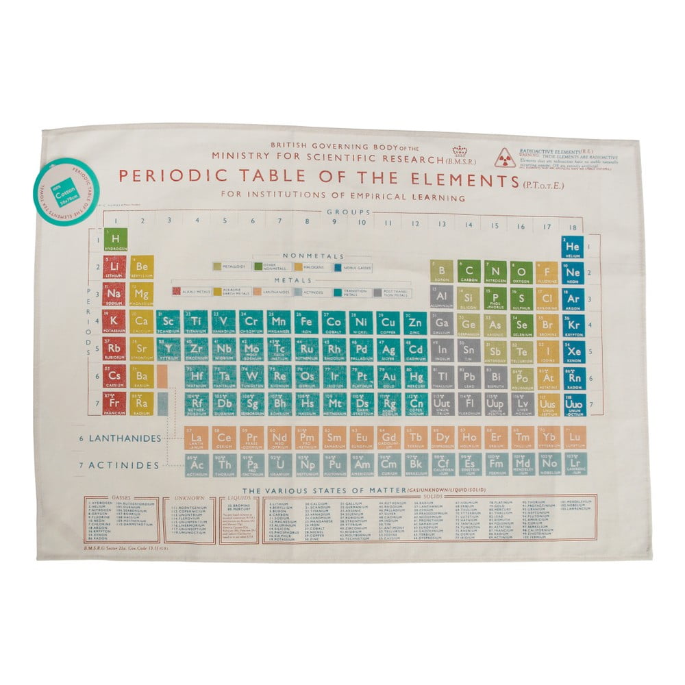 E-shop Utierka Rex London Periodic Table