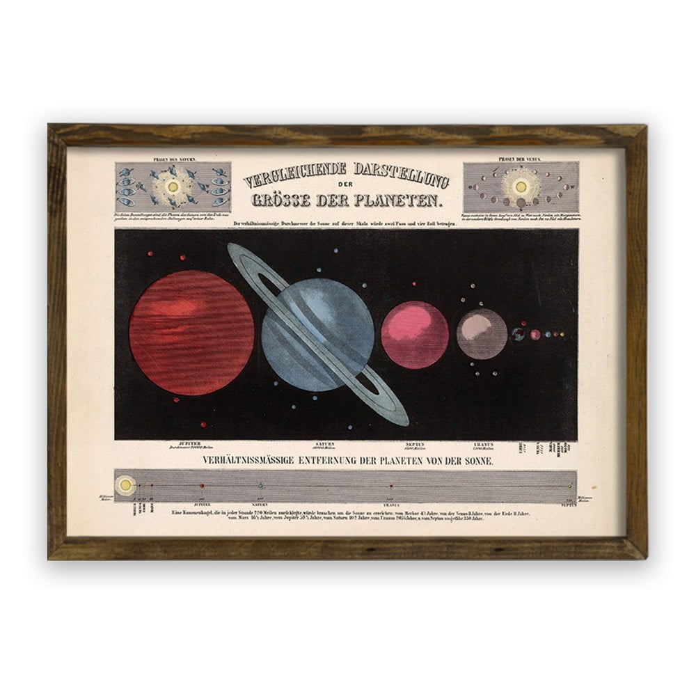 Obrázok Obraz v drevenom ráme Planets, 70 × 50 cm